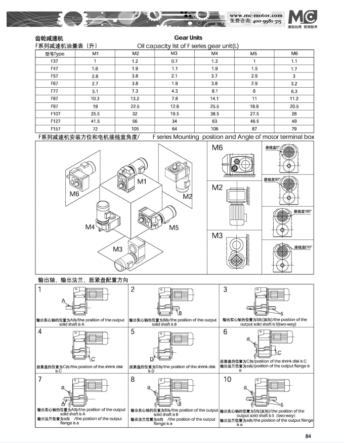 F系列減速機安裝方位和電機接線盒位置.png